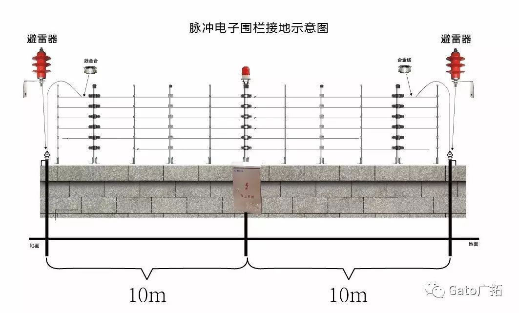 國標(biāo)上沒有寫的設(shè)備接地安裝細(xì)節(jié)，看這一篇就懂了！(圖5)