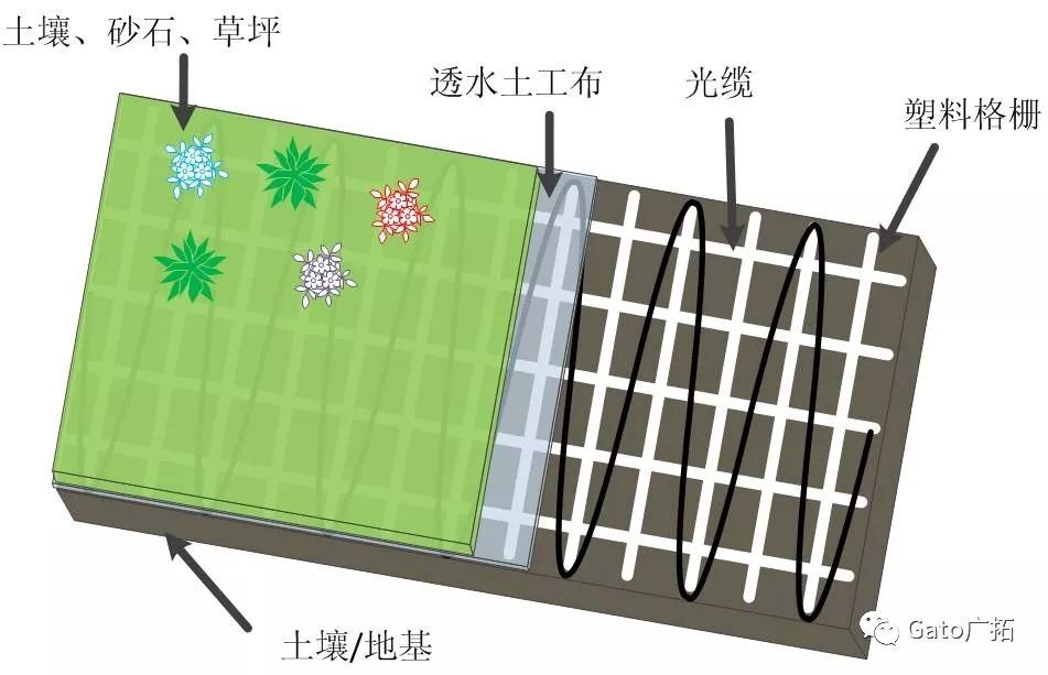 秒懂振動光纖最適合的安裝環(huán)境，大多數(shù)項目經(jīng)理都不知道！(圖14)
